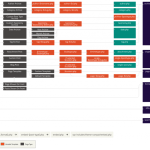Estructura de un theme de wordpress